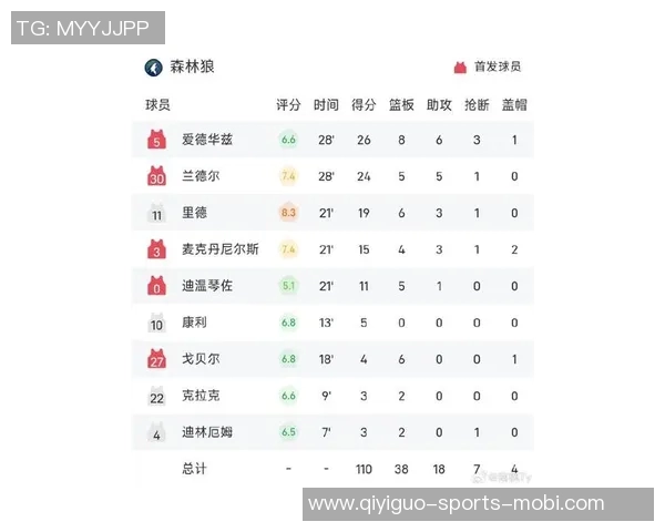 约基奇对阵森林狼表现惊艳场均36分157板12助真实命中率高达86